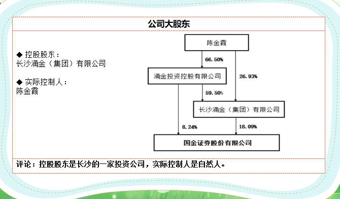 5分钟了解金融格局,5分钟了解寿险