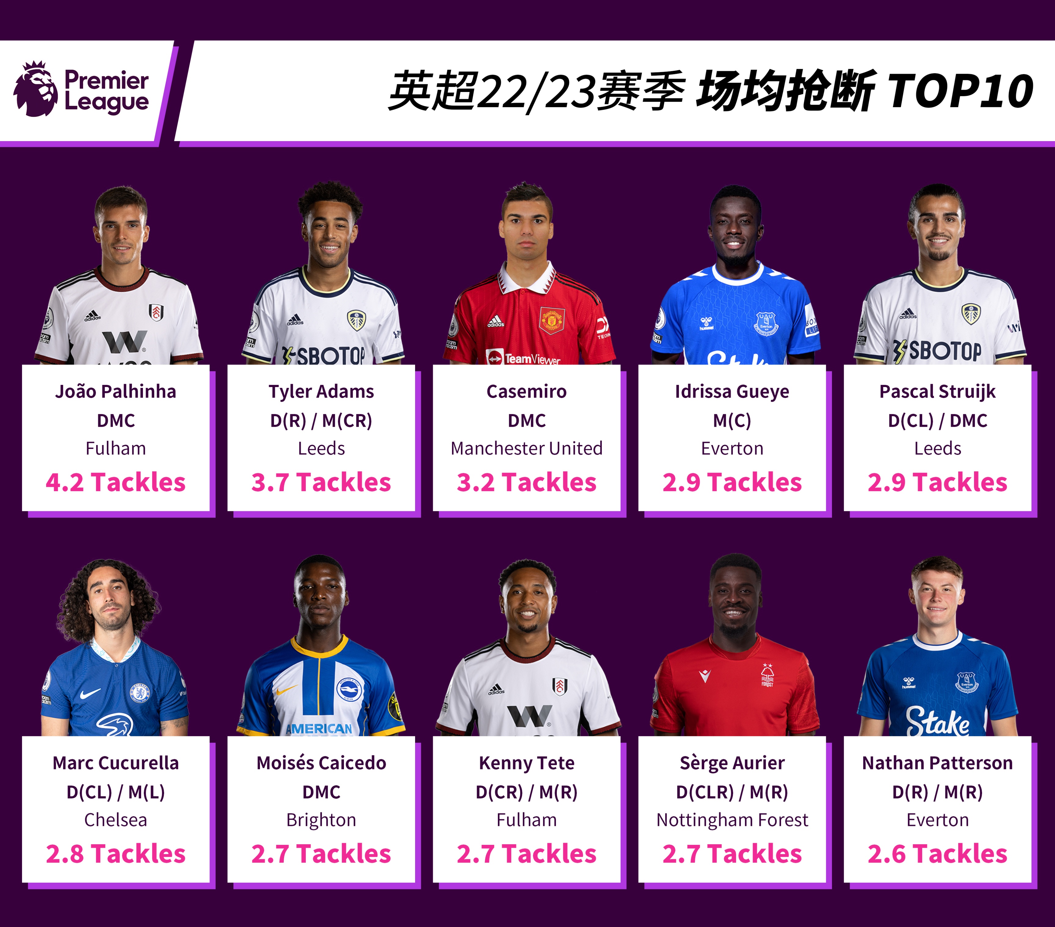 英超联赛21-22新赛季排名,英超球员身价排行榜top10