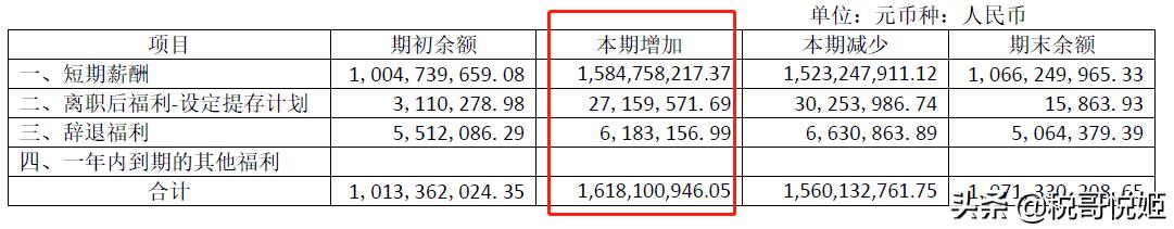五矿资本400亿资金,五矿资本工资