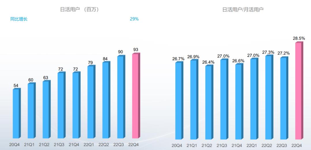 b站最新财报解读,b站公布财报二季度营收达44.9亿元