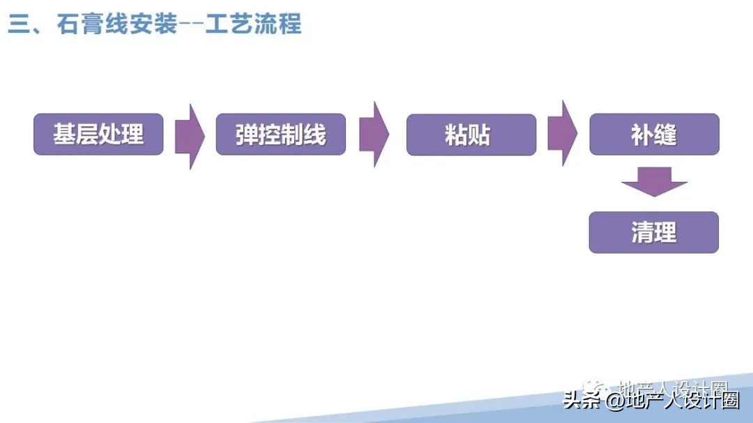 建筑装饰装修工程质量验收标准pdf,装修国家施工规范及验收标准