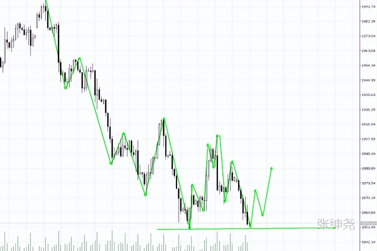 5.12黄金价格预测,9.22黄金原油行情分析及操作建议