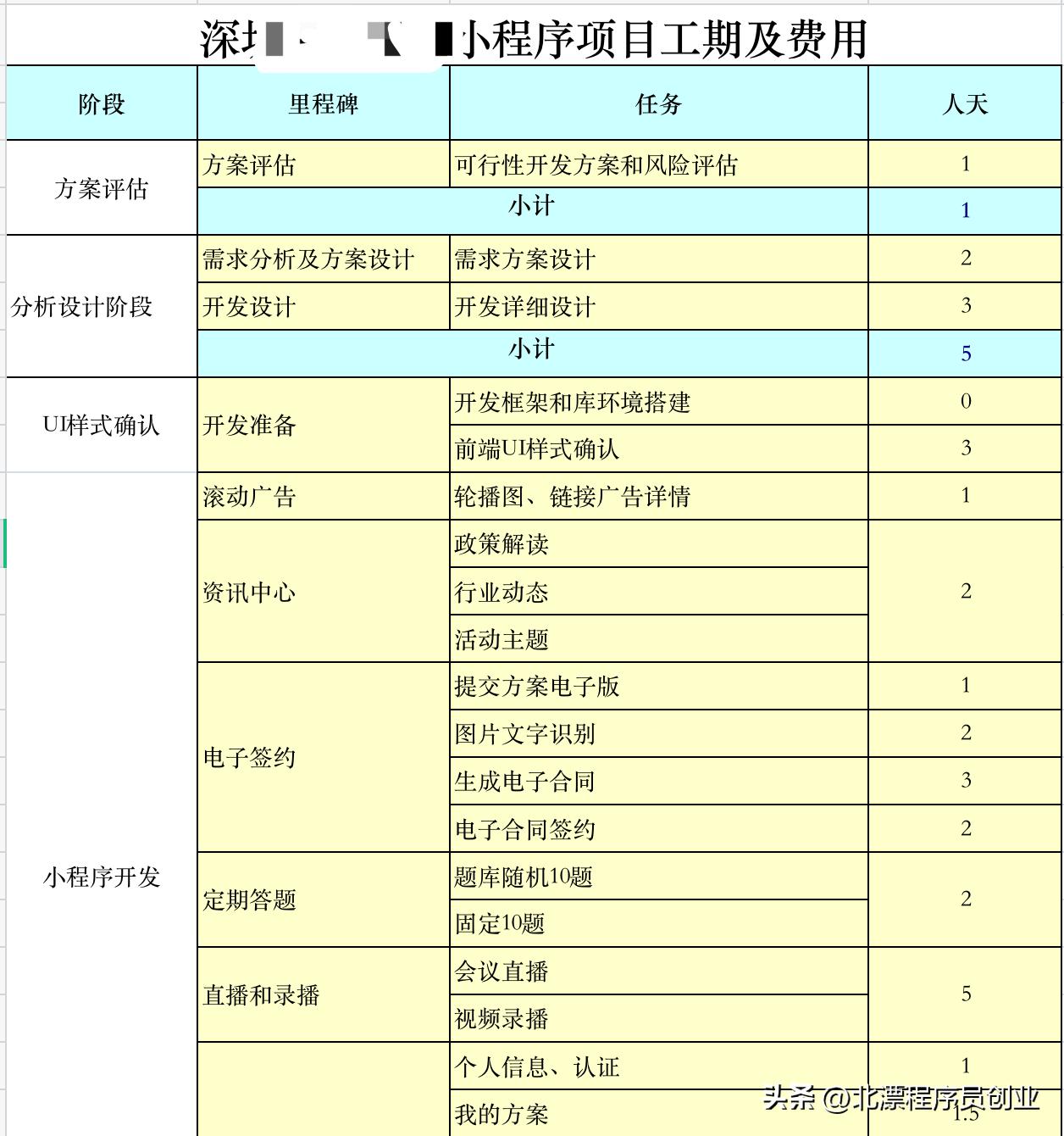 程序员做个小程序要多少钱,自己编程小程序上线要多少钱