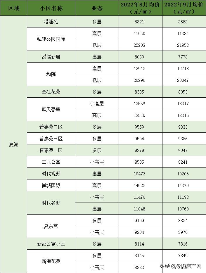 江阴房价最低多少钱一个平方,江阴房价最低多少钱一平
