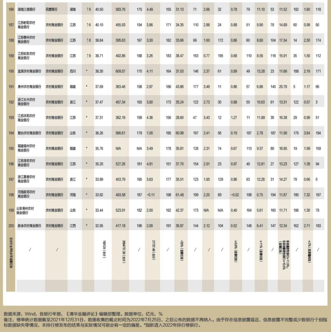 2022年银行1000强贵阳银行排名,贵州银行和贵阳农商银行哪个好点