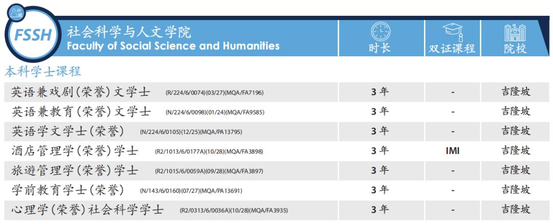 54年历史,毕业生超30万的拉曼理工大学!