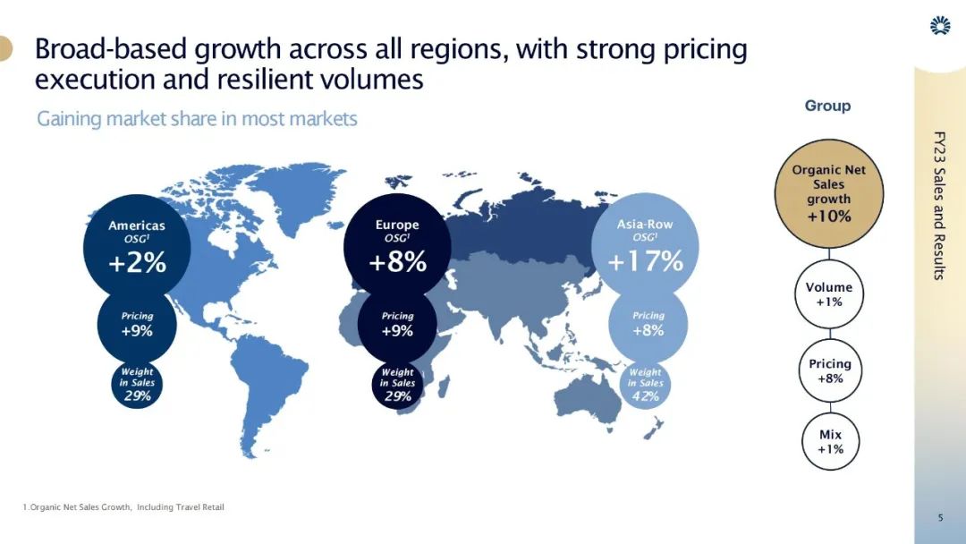 中国酒业2021年趋势,中国酒业趋势最新