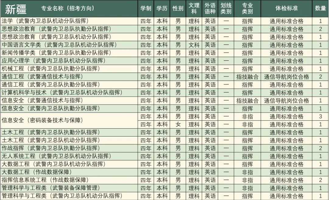 高考志愿填报军校体检标准,高考报考军校视力需要什么条件