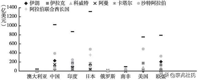 中国向俄罗斯进口石油最新情况,中国对美国进口俄罗斯石油