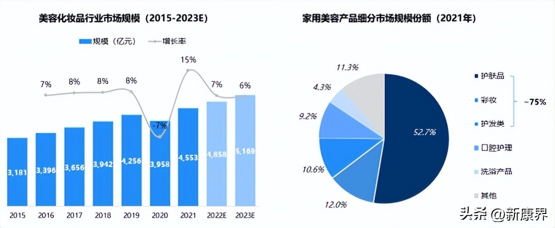 下一个顶级风口赛道,下一个风口轻医美