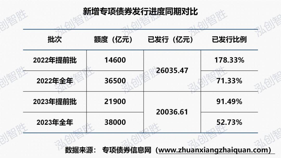 中国地方债最新总规模官方发布,最新地方债市场分析
