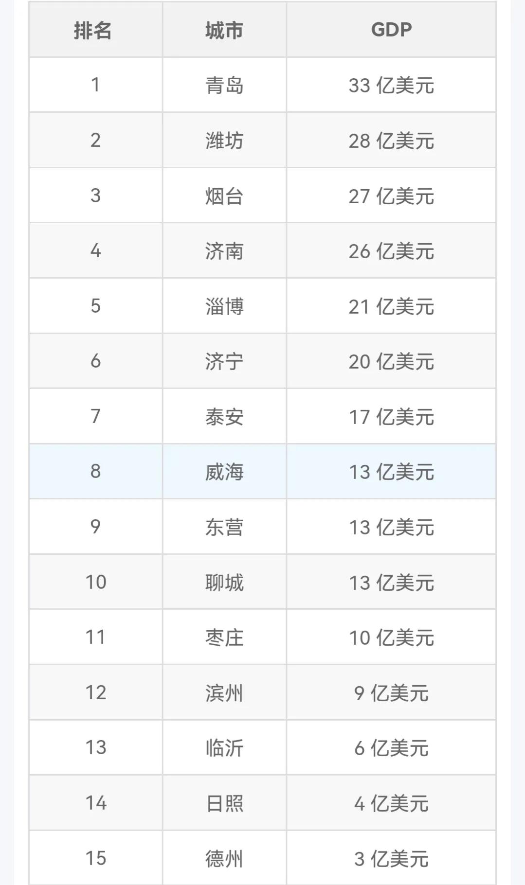 淮安市发展前途,淮安未来重点发展在哪个区