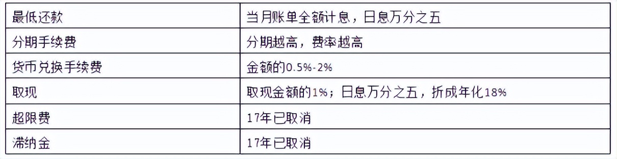 如何操作借钱利息最低,什么借钱成功率最高利息最低