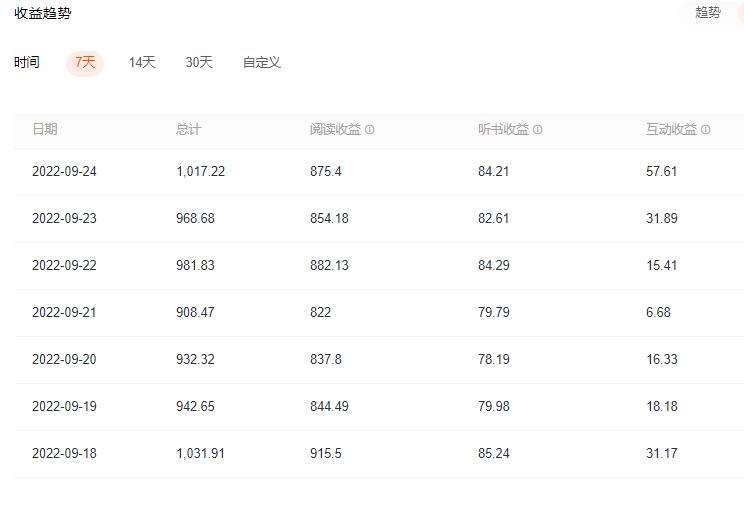 番茄推荐后数据下滑严重,番茄数据一直下降还有必要写吗