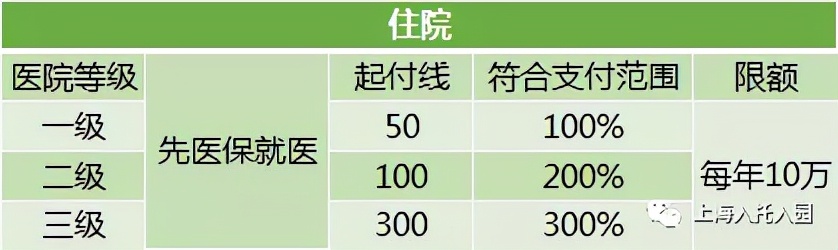 医保缴费接近尾声怎么通知,少儿医保如何暂停