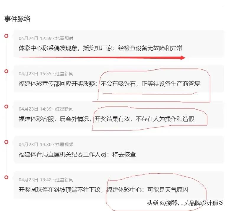 彩票反重力球,彩票反重力悬浮