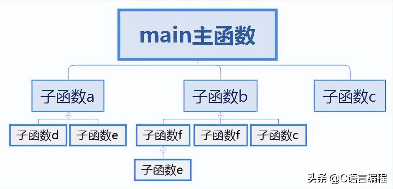 怎么掌握c语言技巧知识,从零开始学c语言的基础知识