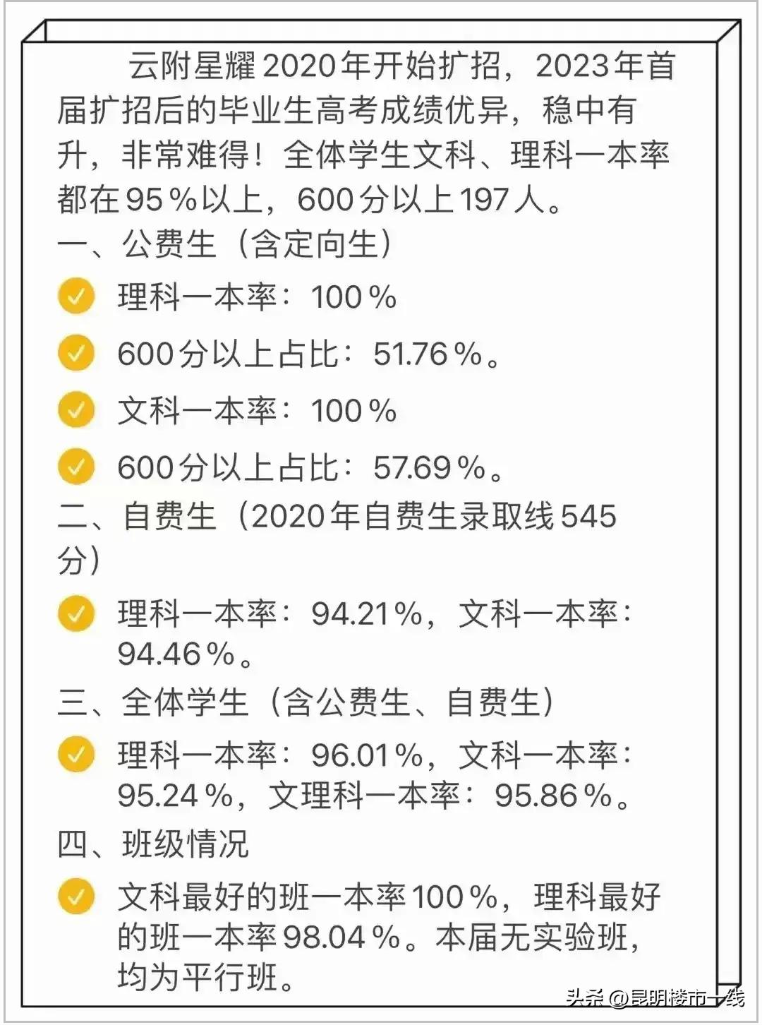 2018曲靖昆明一中高考成绩,昆明市昆一中高考成绩