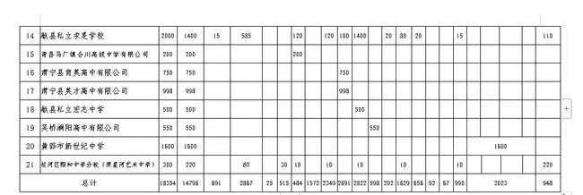 名校到高中来招生家长该怎么咨询,沧州示范高中2022各高中招生计划