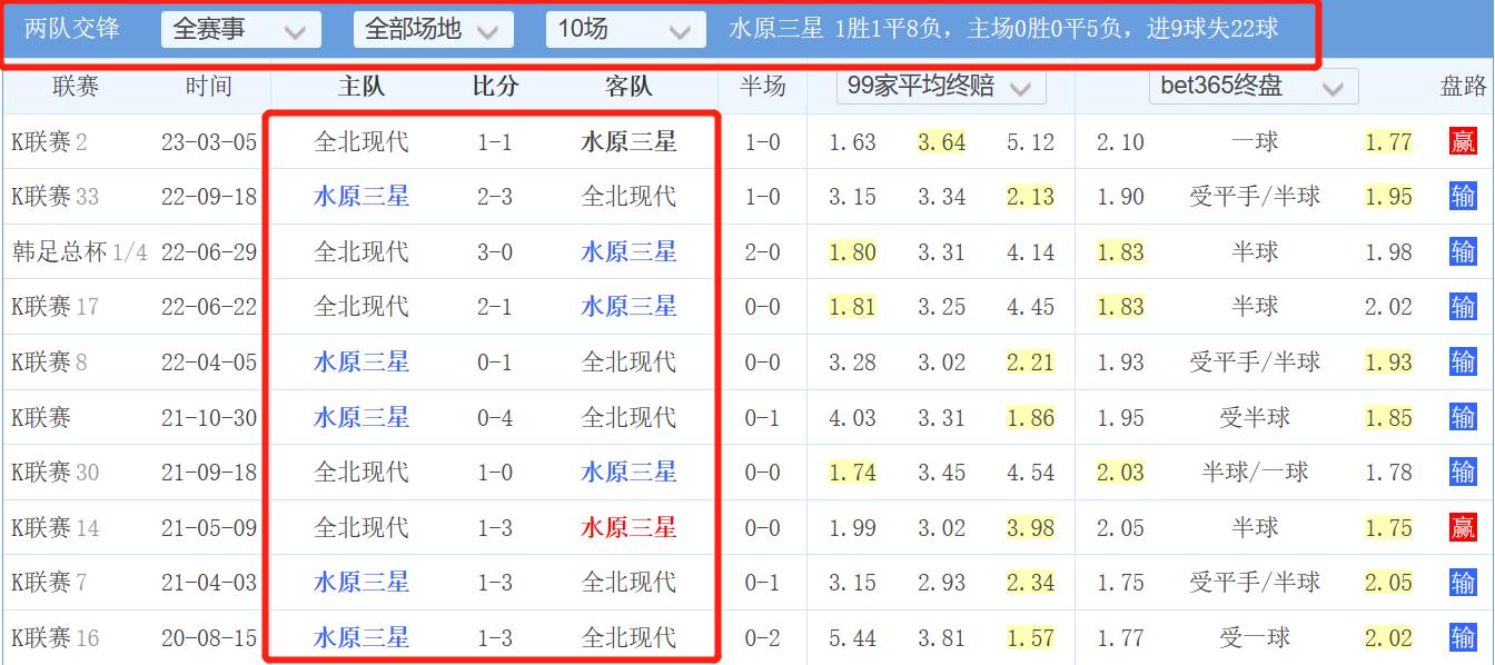 竞彩推荐水原对蔚山,竞彩今日推荐最新蔚山现代