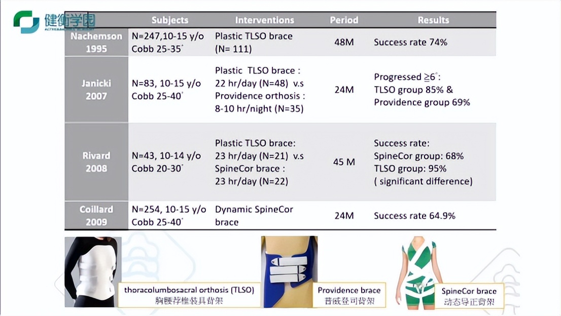 脊柱侧弯非手术治疗价格,脊柱侧弯非手术治疗