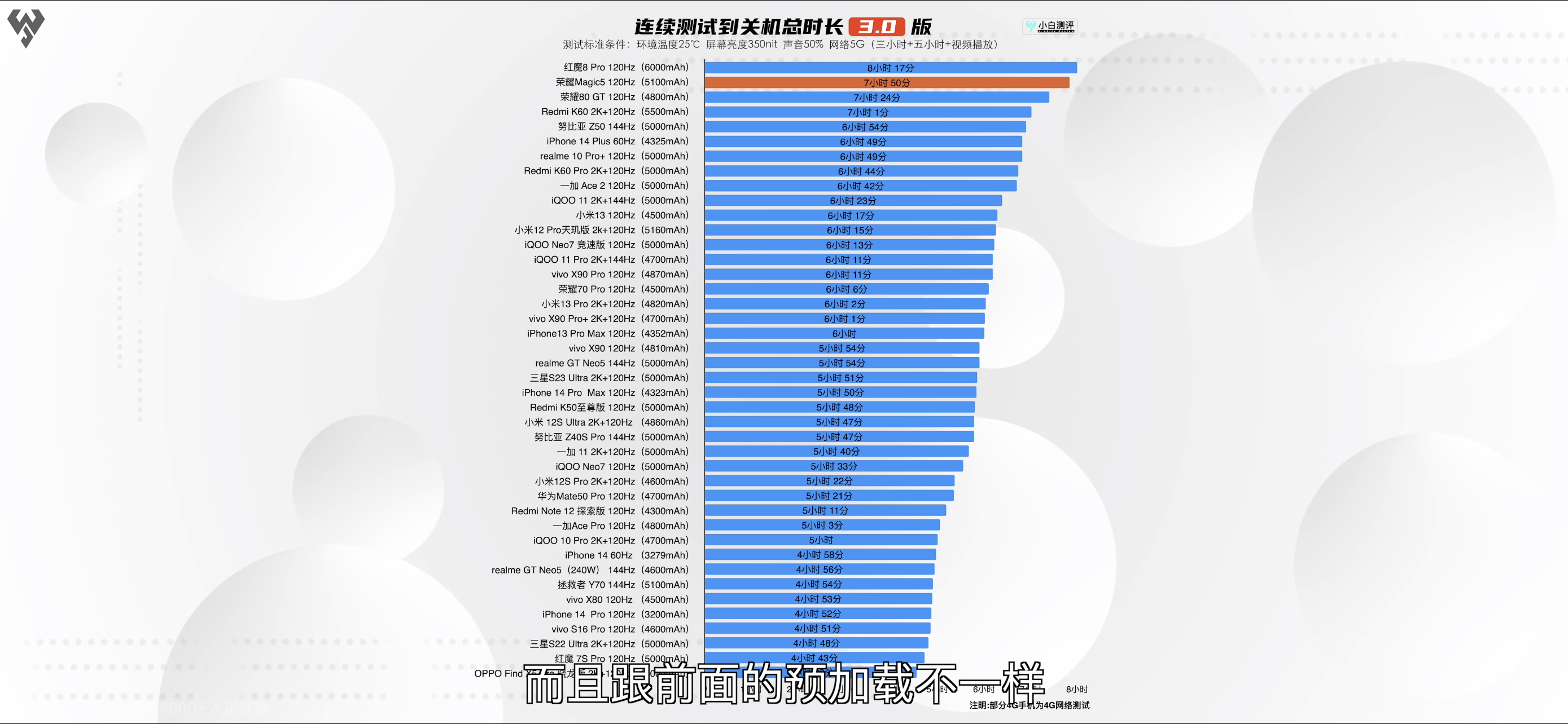 荣耀magic5pro王者120hz续航能力表现,荣耀magic5和magic5pro参数