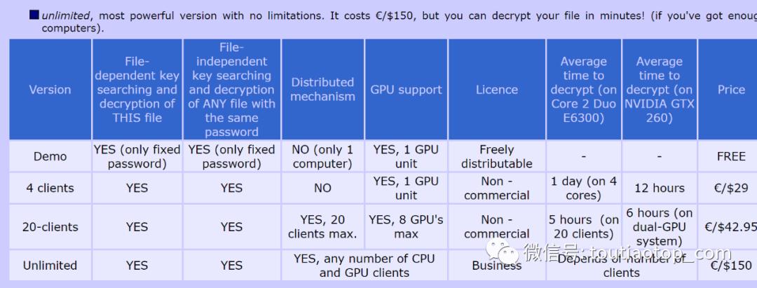 officepdf文件设置密码,wordexcel文档密码忘记了怎么办