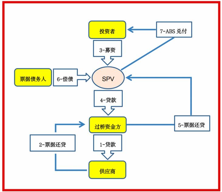 潘攀：“真实交易背景”之要求对票据证券化业务的影响及其解决