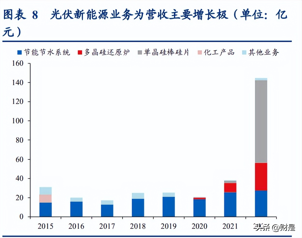 双良节能入局大硅片产业,双良节能正式进军大尺寸硅片市场