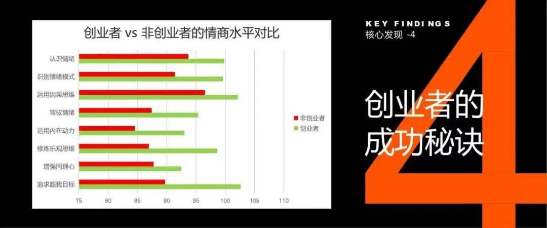 创业者压力过大案例,创业者战胜危机