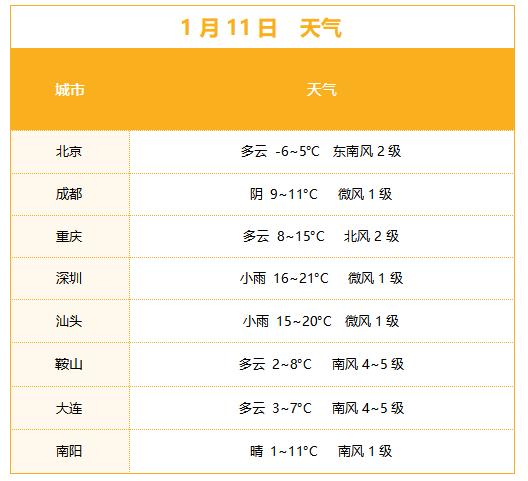 2023.01.11星期三新闻摘要（图：“寻味英伦品味重庆”）