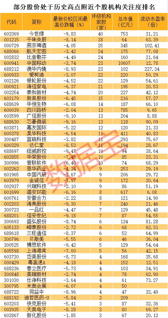 2015年大牛市证券公司,2005年大牛市涨幅最高的股票