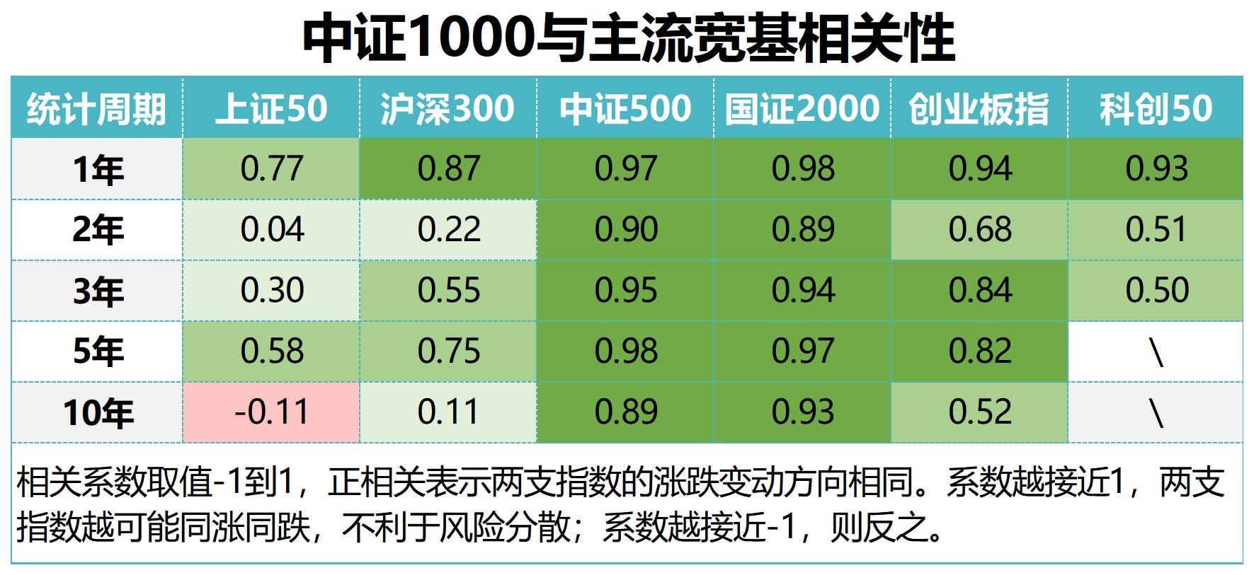 宽基指数与行业数据统计,宽基指数熊市如何操作