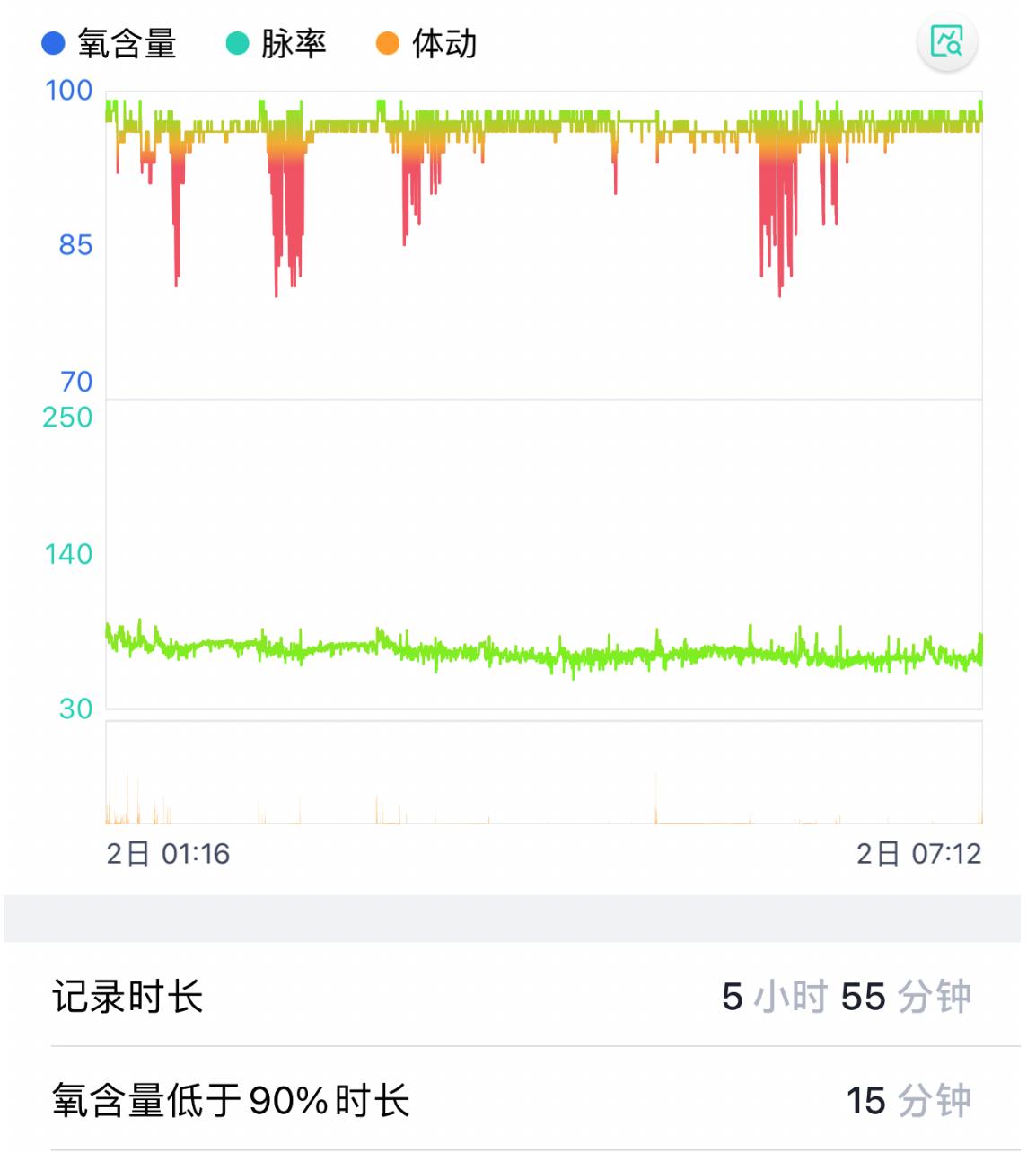呼吸机瑞迈特价格,乐普呼吸机1200元