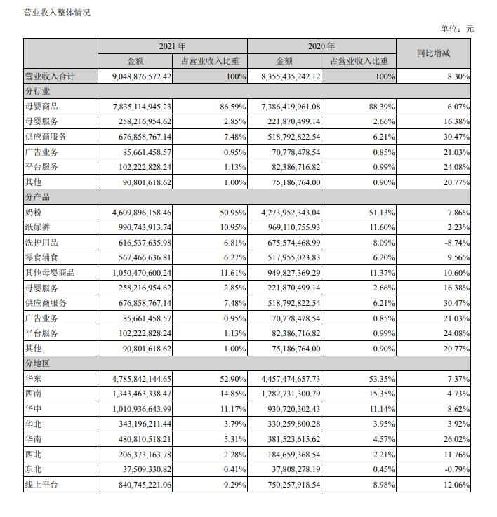 质量问题频发：孩子王哪来的勇气参加618，梁静茹给的吗？