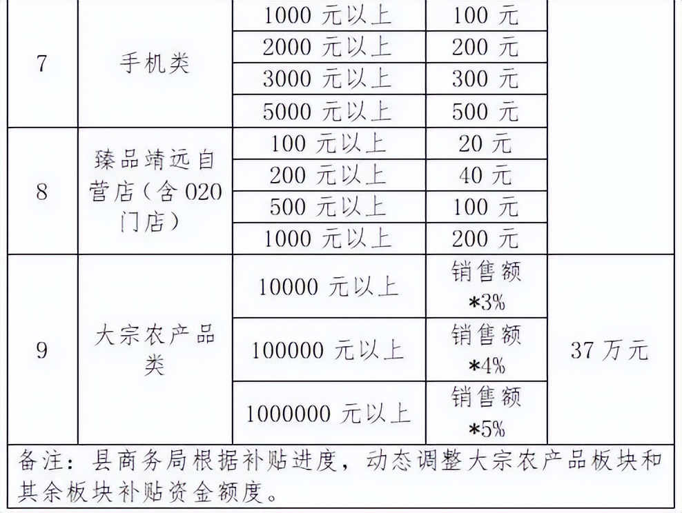 靖远县商务局电商,商务局618电商活动