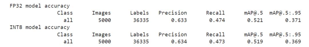 yolov8提高识别速度,yolov8加速