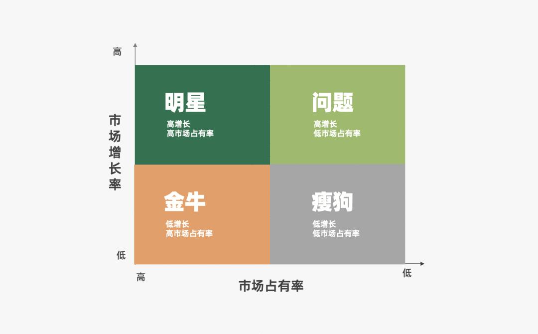 2022年营销人必备的50个营销模型,2023年营销人必备92个营销模型
