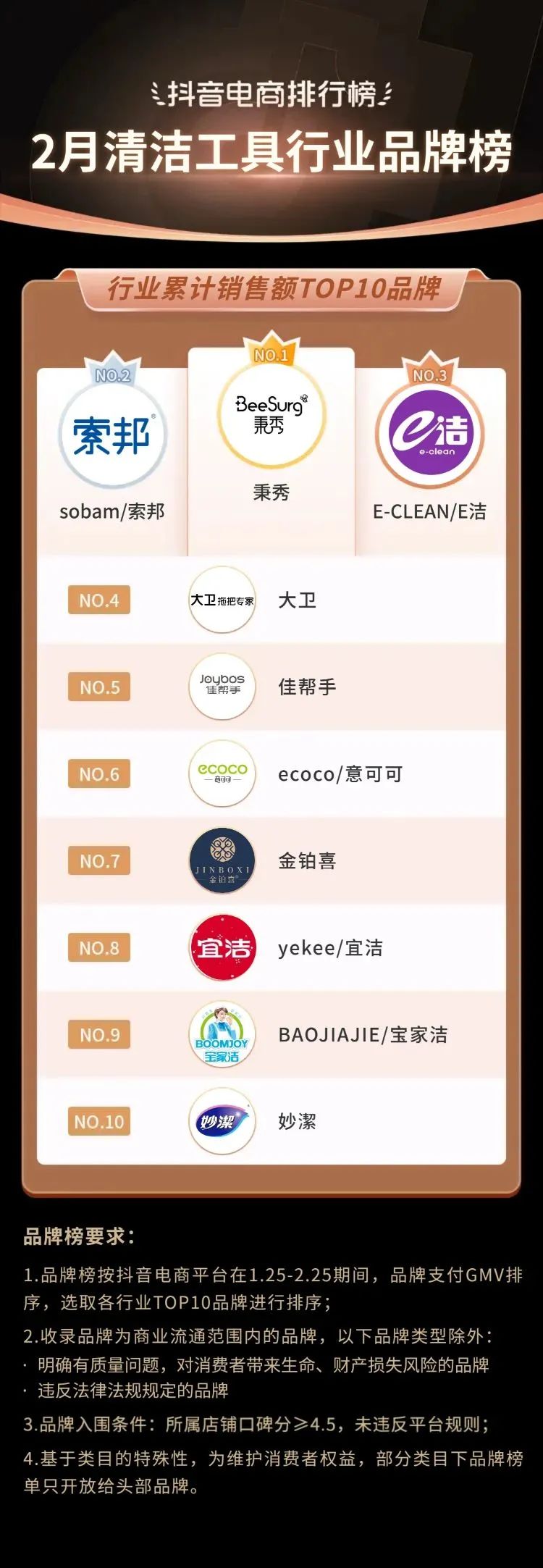 2021电商火爆产品排行榜抖音,抖音电商爆款榜