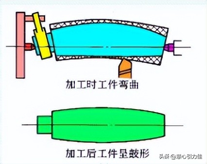 多国焊工怒了！德国焊接顺序，对十字接头焊接残余应力及变形影响