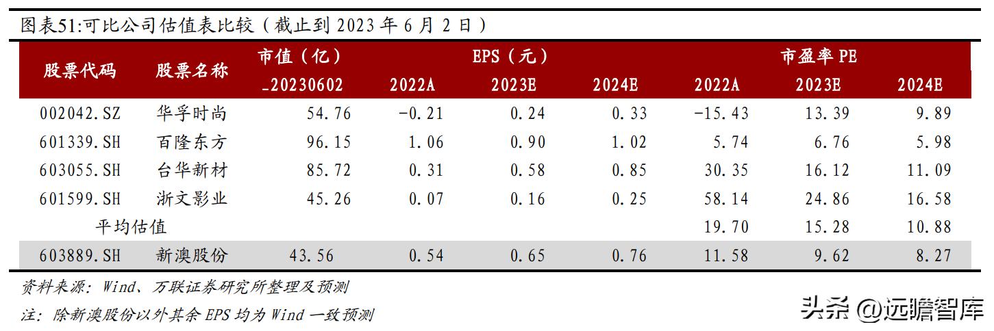 全球毛精纺龙头，新澳股份：多管齐下，能否再启新增速曲线？