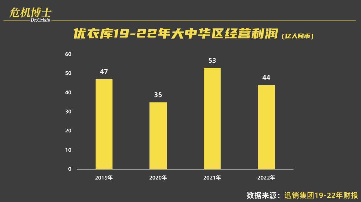 优衣库发展优势,优衣库发展空间大吗