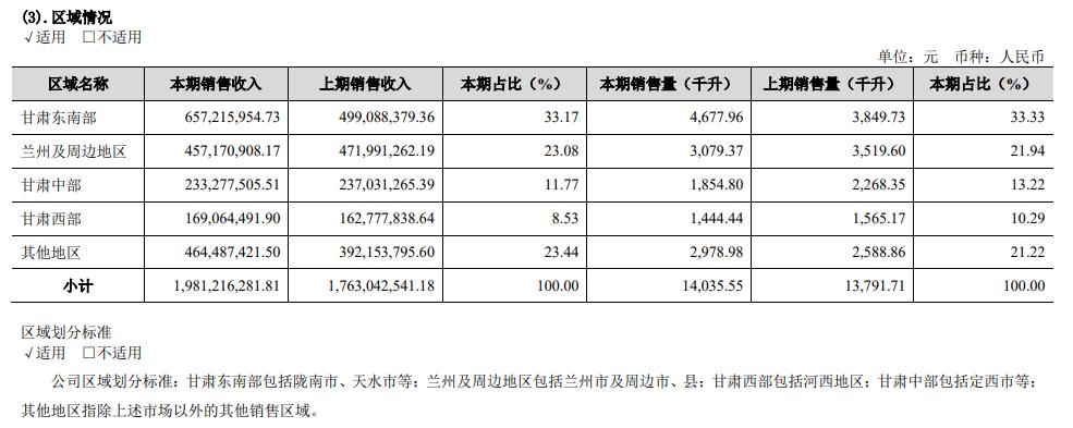 原形毕露最后怎么样了,金徽酒分析讨论