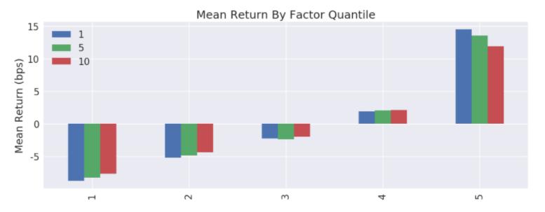 如何用量化模型筛选股票,量化交易策略选股