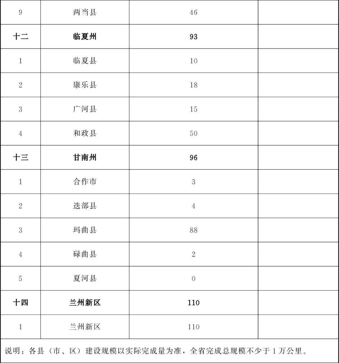 甘肃省为民兴办10件实事,甘肃省两会将为民所办的十件实事