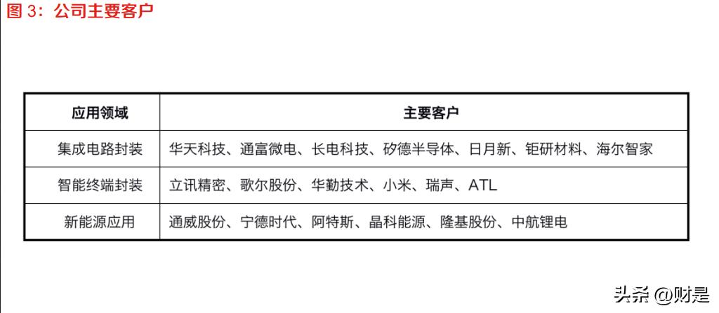 德邦科技:国内高端电子封装材料领导者,多业务共振带动持续高增长