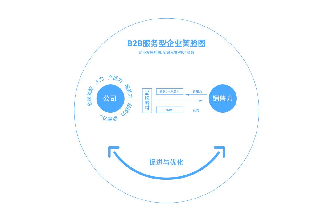 大道恒美品牌管理:让世界认识中国品牌的“智造者”