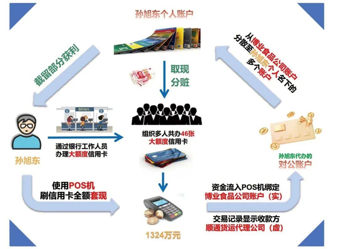 高质量案件办理总结,高质效办好每一个刑事案件