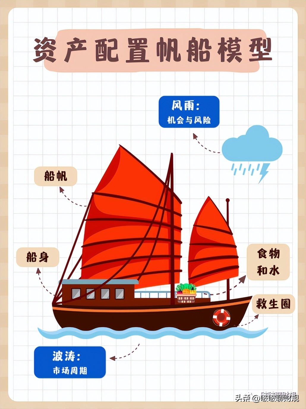 经营家庭财富方法,怎么保持家庭财富水平