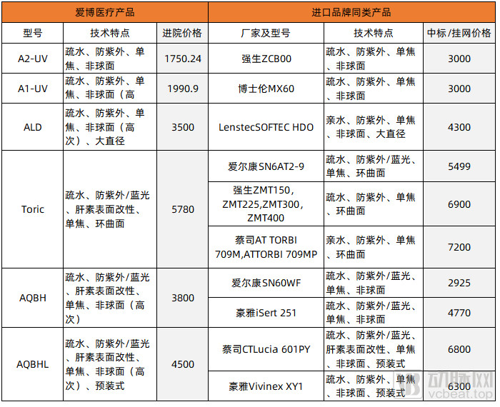 灵魂砍价助推人工晶体行业增长，国内企业如何破壁跨国巨头